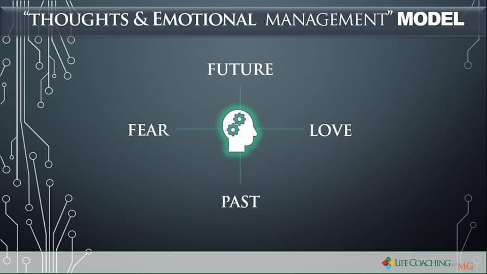 Manage your Past & Future between Love & Fear
